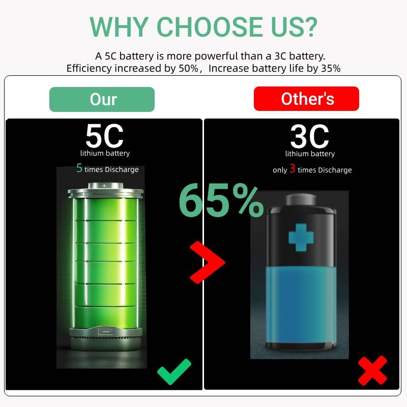 Беспроводной мойщик высокого давления, портативный аппарат для мойки высокого давления, аккумулятор 18 в, 0-15000 мАч, 35 бар