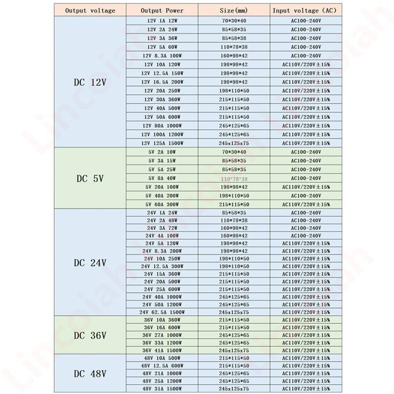 Импульсный источник питания, 5 В, 12 В, 24 В, 36 В, 48 В, 60 Вт, 360 Вт, 600 Вт, трансформатор освещения переменного тока 100-240 В, адаптер источника питания SMPS для светодиодных лент, систем видеонаблюдения