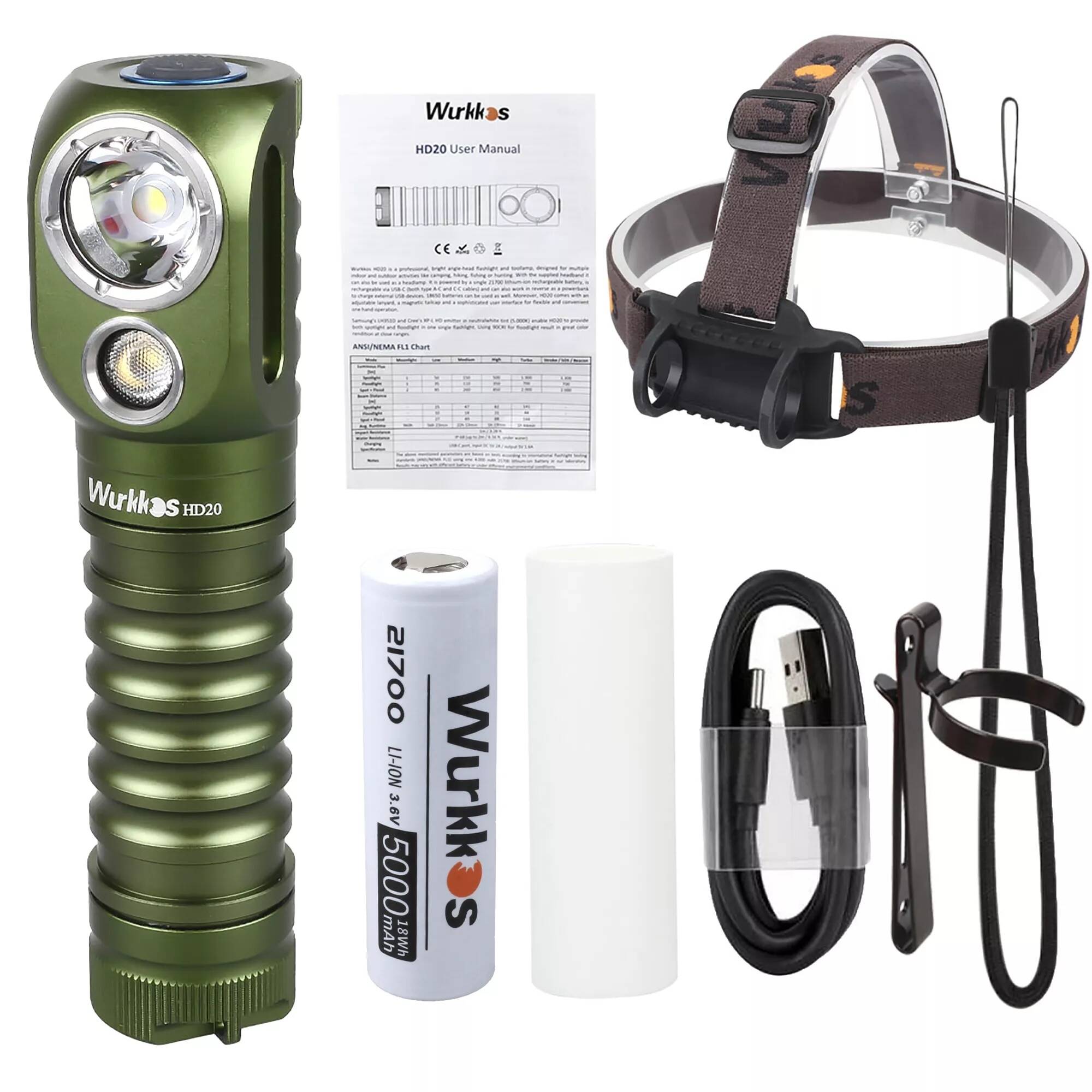 Перезаряжаемый налобный фонарь HD20 с USB C, светодиодный фонарь 21700 лм, двойной светодиодный фонарь s LH351D XPL с магнитным хвостом и обратной зарядкой