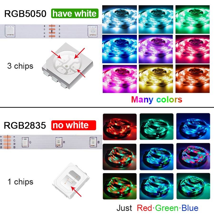 Светодиодная лента RGB 5050 с поддержкой Bluetooth и управлением через приложение, 5 В, USB