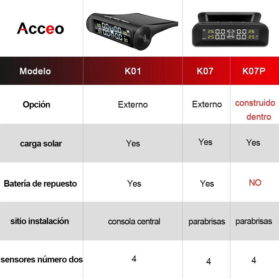 Система контроля давления в шинах Acceo Smart TPMS, 4 датчика