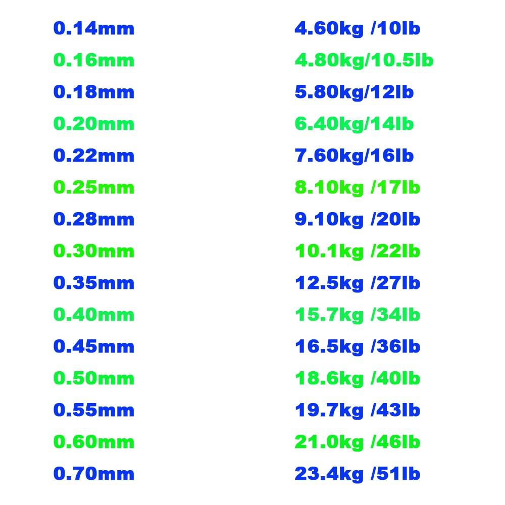 Рыболовная невидимая леска с фторуглеродным покрытием, нейлоновая, для ловли карпа, сверхпрочная японская леска для ловли карпа